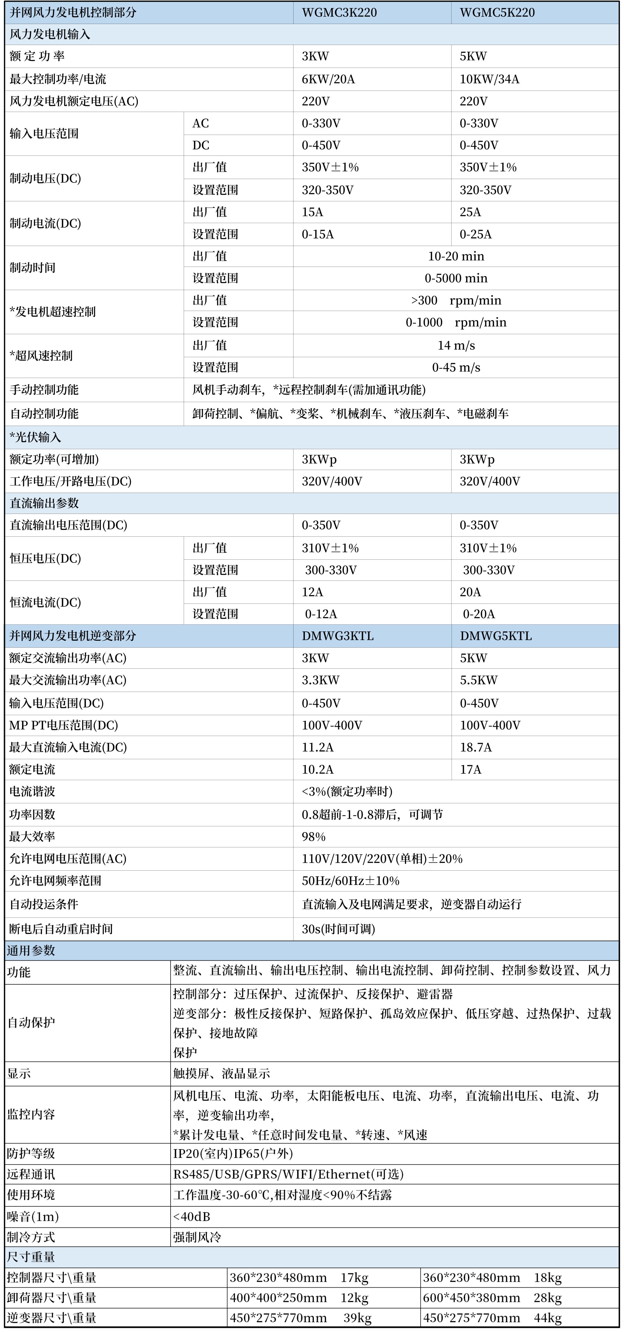 3KW-5KW并网风力发电机控制逆变器(单相）