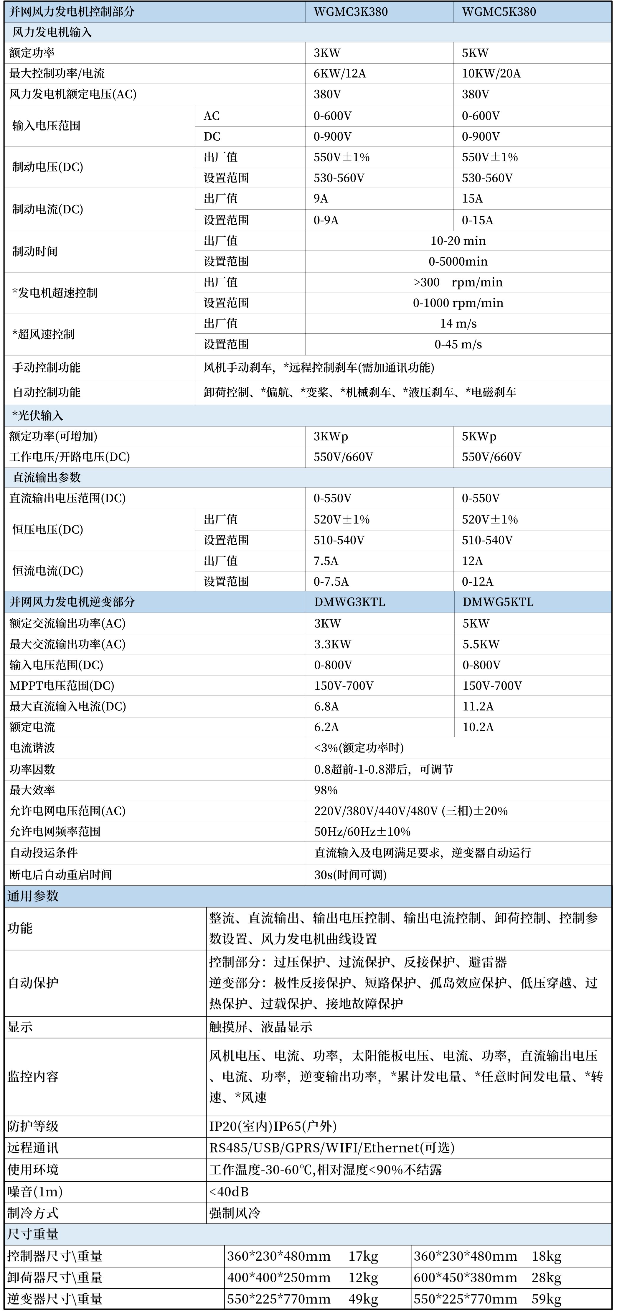 3KW-5KW并网风力发电机控制逆变器(三相）
